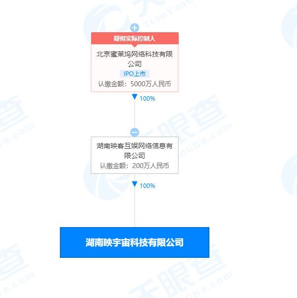 映客跨界布局 映宇宙科技公司在湖南成立，開啟收藏品鑒定與零售新篇章