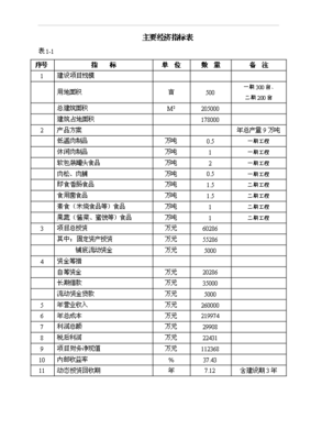 (項目名稱)萬噸肉制品等農副產品深加工項目可行性實施方案(完整版正稿)